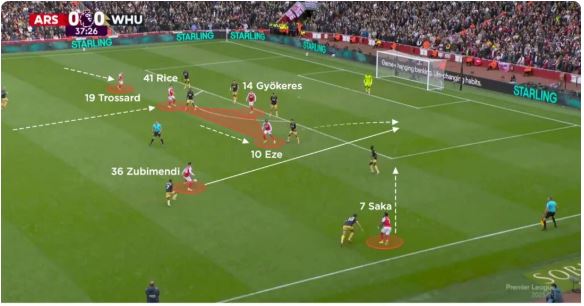 آنالیز تیم آرسنال میکل آرتتا درفک البرز